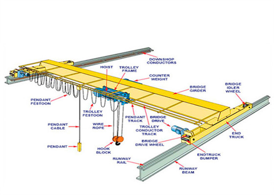 Estructura de grúa puente monorraíl